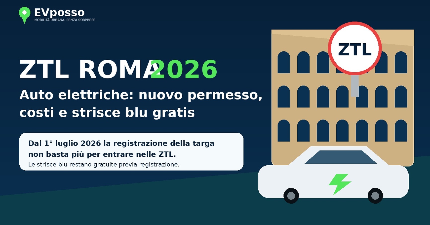 ZTL Roma 2026: auto elettrica, permesso di accesso e regole per la sosta sulle strisce blu.